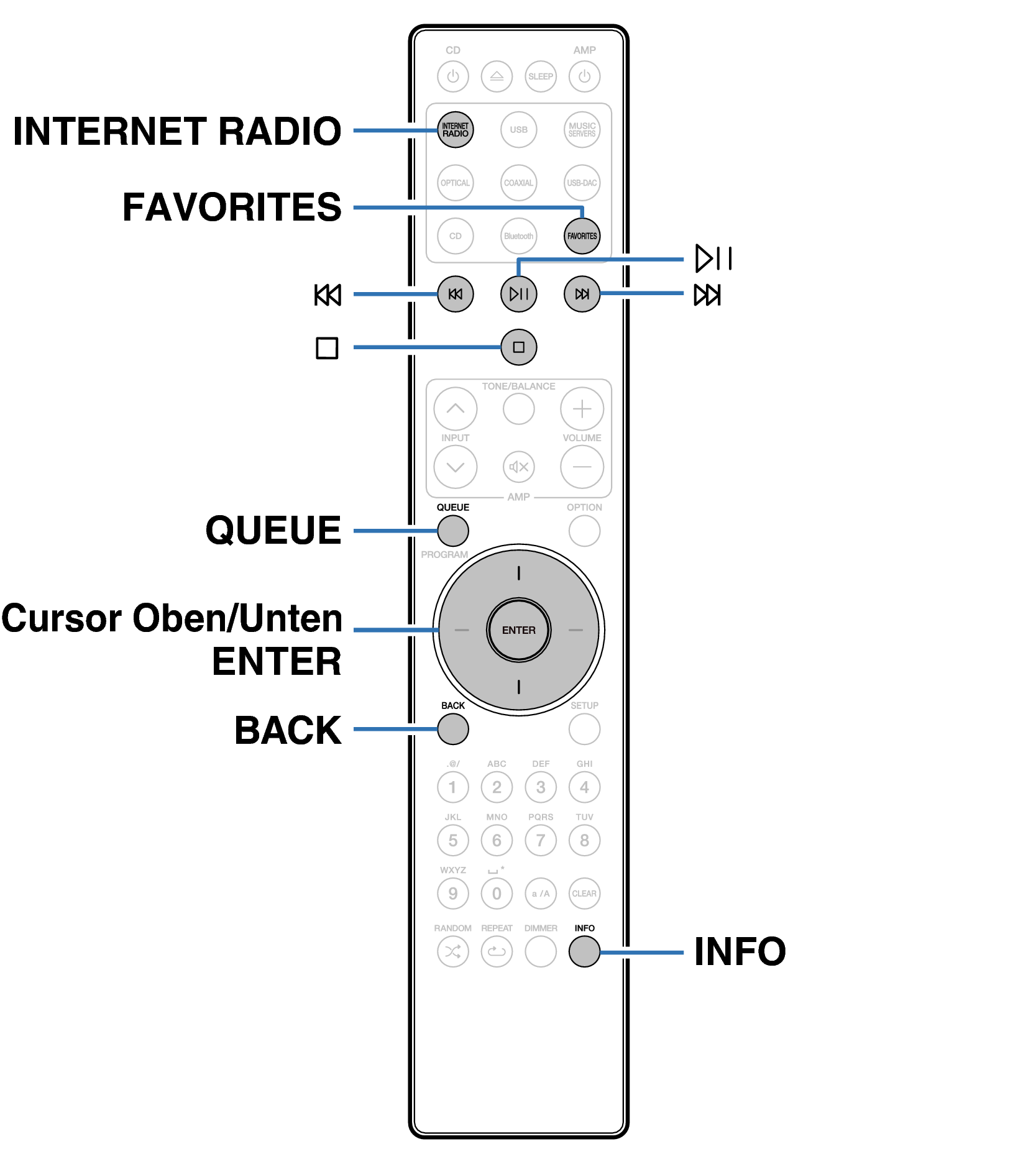 Ope Internet Radio RC002PMND